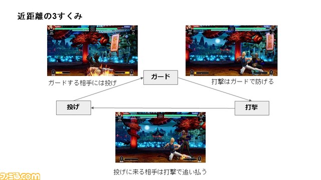 『KOF 15』初心者向け攻略その2：3すくみを理解して、試合の駆け引きで優位に立て