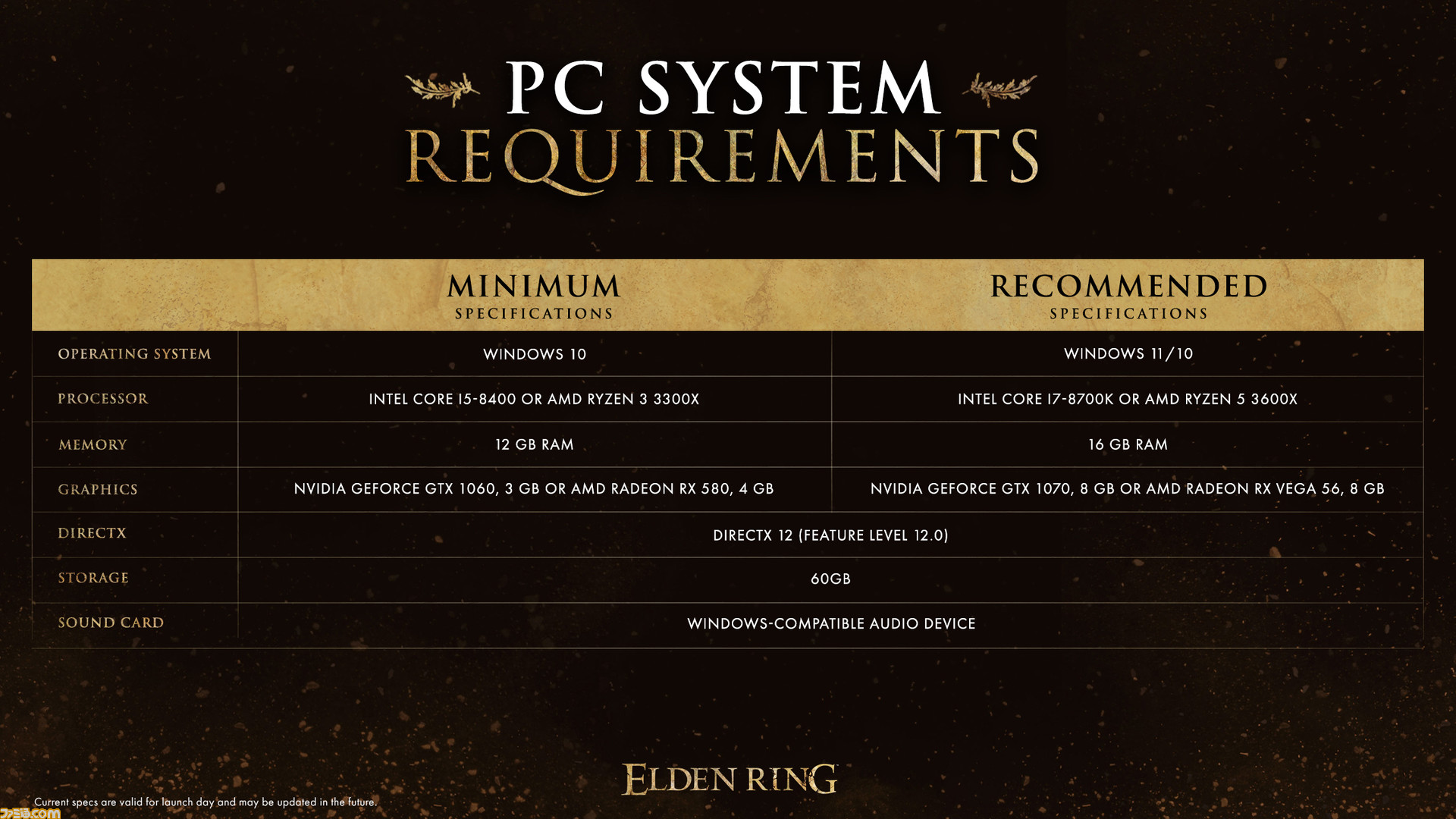 エルデンリング Pc版の必要スペック 推奨スペックの内容が公開 発売前の今のうちにチェックしよう ゲーム エンタメ最新情報のファミ通 Com