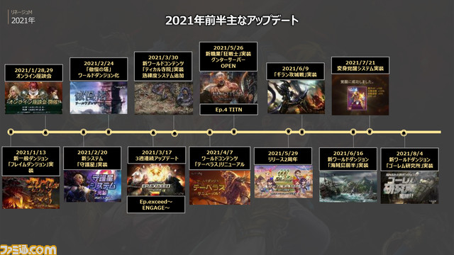 『リネージュM』プレイヤーの政治と復讐で2大勢力が争う構図に。感情が渦巻く1000日はもはや大河ドラマだ【インタビュー】