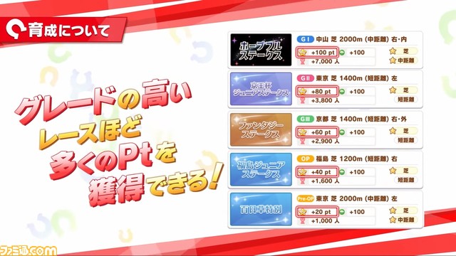 『ウマ娘』新育成シナリオ“Make a new track!!”詳細公開。自由なレース選択と成長ポイントで新たな育成に挑め!