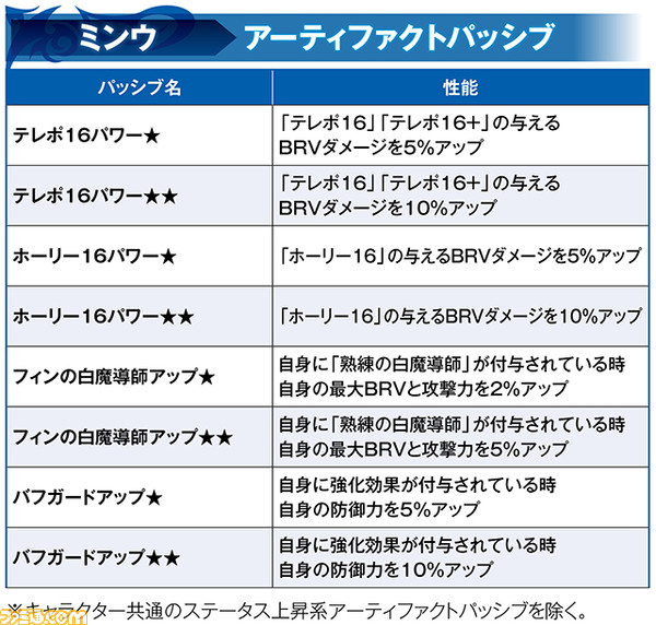 【新キャラ参戦】『FFII』からミンウがFR武器だけではなく、BT武器もひっさげて参戦！ その性能を解説【2022.2.28アプデ情報】