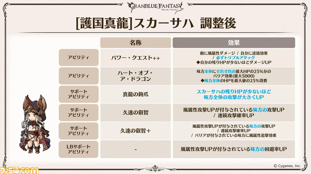 『グラブル』8周年直前生放送で判明した新情報まとめ。『FF11』とのコラボイベント開催決定や“アーカルムの転世”の自動探索機能など、盛りだくさんの内容に