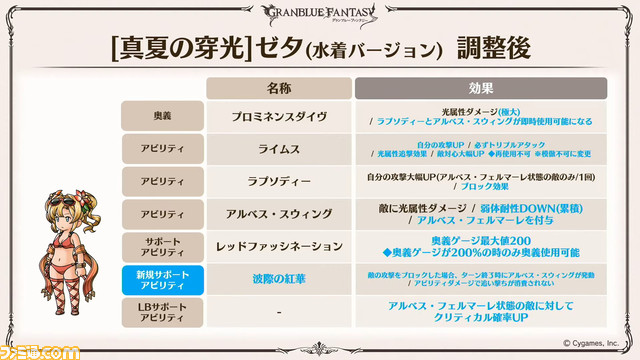 『グラブル』8周年直前生放送で判明した新情報まとめ。『FF11』とのコラボイベント開催決定や“アーカルムの転世”の自動探索機能など、盛りだくさんの内容に