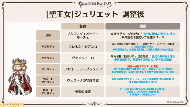 『グラブル』8周年直前生放送で判明した新情報まとめ。『FF11』とのコラボイベント開催決定や“アーカルムの転世”の自動探索機能など、盛りだくさんの内容に