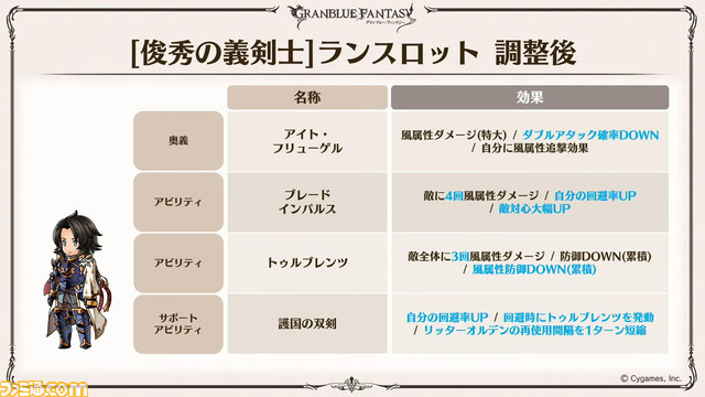 『グラブル』8周年直前生放送で判明した新情報まとめ。『FF11』とのコラボイベント開催決定や“アーカルムの転世”の自動探索機能など、盛りだくさんの内容に