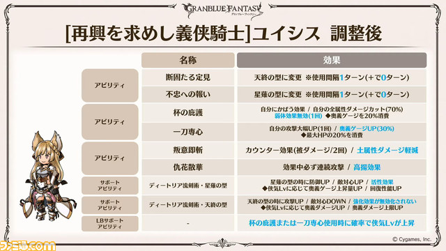 グラブル 8周年直前生放送で判明した新情報まとめ Ff11 とのコラボイベント開催決定や アーカルムの転世 の自動探索機能など 盛りだくさんの内容に ゲーム エンタメ最新情報のファミ通 Com