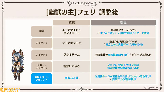 『グラブル』8周年直前生放送で判明した新情報まとめ。『FF11』とのコラボイベント開催決定や“アーカルムの転世”の自動探索機能など、盛りだくさんの内容に