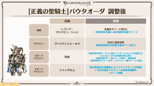 『グラブル』8周年直前生放送で判明した新情報まとめ。『FF11』とのコラボイベント開催決定や“アーカルムの転世”の自動探索機能など、盛りだくさんの内容に