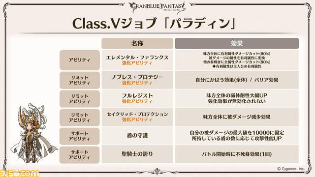 『グラブル』8周年直前生放送で判明した新情報まとめ。『FF11』とのコラボイベント開催決定や“アーカルムの転世”の自動探索機能など、盛りだくさんの内容に