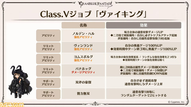 『グラブル』8周年直前生放送で判明した新情報まとめ。『FF11』とのコラボイベント開催決定や“アーカルムの転世”の自動探索機能など、盛りだくさんの内容に