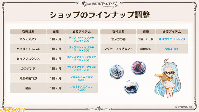 『グラブル』8周年直前生放送で判明した新情報まとめ。『FF11』とのコラボイベント開催決定や“アーカルムの転世”の自動探索機能など、盛りだくさんの内容に