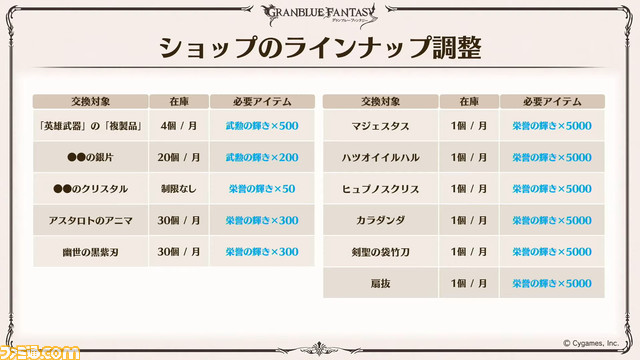 グラブル 8周年直前生放送で判明した新情報まとめ Ff11 とのコラボイベント開催決定や アーカルムの転世 の自動探索機能など 盛りだくさんの内容に ゲーム エンタメ最新情報のファミ通 Com