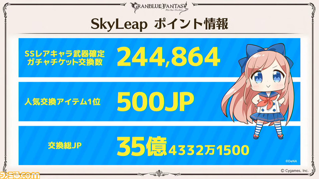 グラブル 8周年直前生放送で判明した新情報まとめ Ff11 とのコラボイベント開催決定や アーカルムの転世 の自動探索機能など 盛りだくさんの内容に ゲーム エンタメ最新情報のファミ通 Com