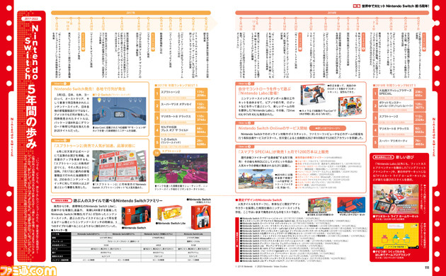Nintendo Switch発売5周年。販売台数1億超え達成までの5年をさまざまなデータ&トピックスとともに振り返る【先出し週刊ファミ通】