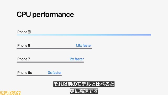 Appleイベント発表まとめ。新型iPhone SE(第3世代)が3月18日に発売、M1チップ搭載iPad AirやMac Studioも登場