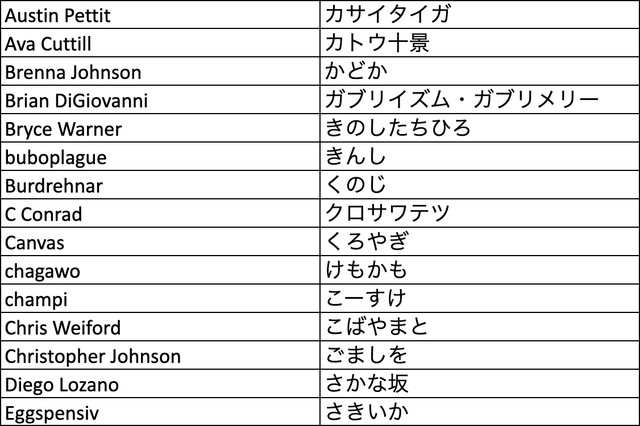 【ポケカ】“Pokémon Trading Card Game イラストレーションコンテスト 2022”一次審査結果が発表。1万を超える応募から選ばれた300作品が公開