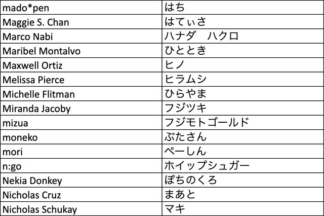 【ポケカ】“Pokémon Trading Card Game イラストレーションコンテスト 2022”一次審査結果が発表。1万を超える応募から選ばれた300作品が公開