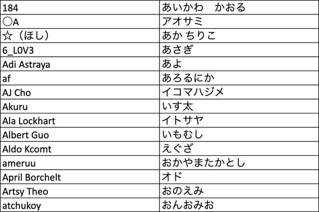 【ポケカ】“Pokémon Trading Card Game イラストレーションコンテスト 2022”一次審査結果が発表。1万を超える応募から選ばれた300作品が公開