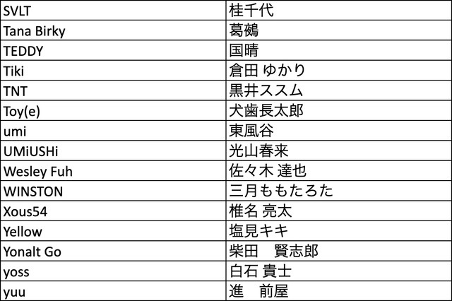 【ポケカ】“Pokémon Trading Card Game イラストレーションコンテスト 2022”一次審査結果が発表。1万を超える応募から選ばれた300作品が公開