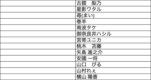 【ポケカ】“Pokémon Trading Card Game イラストレーションコンテスト 2022”一次審査結果が発表。1万を超える応募から選ばれた300作品が公開