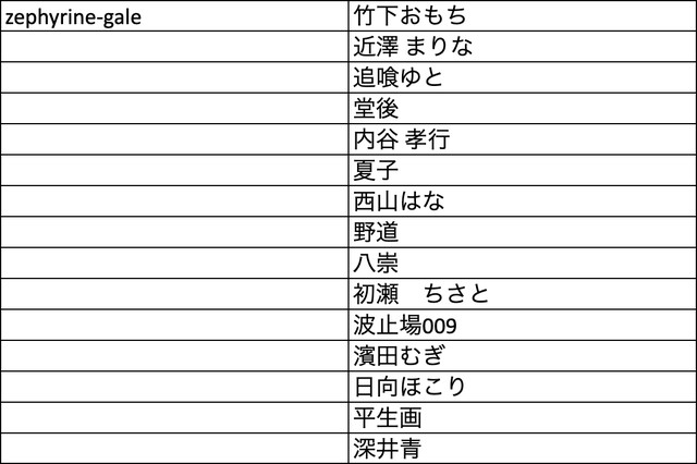 【ポケカ】“Pokémon Trading Card Game イラストレーションコンテスト 2022”一次審査結果が発表。1万を超える応募から選ばれた300作品が公開