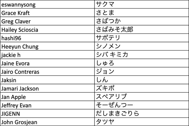 【ポケカ】“Pokémon Trading Card Game イラストレーションコンテスト 2022”一次審査結果が発表。1万を超える応募から選ばれた300作品が公開