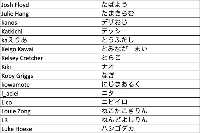 【ポケカ】“Pokémon Trading Card Game イラストレーションコンテスト 2022”一次審査結果が発表。1万を超える応募から選ばれた300作品が公開
