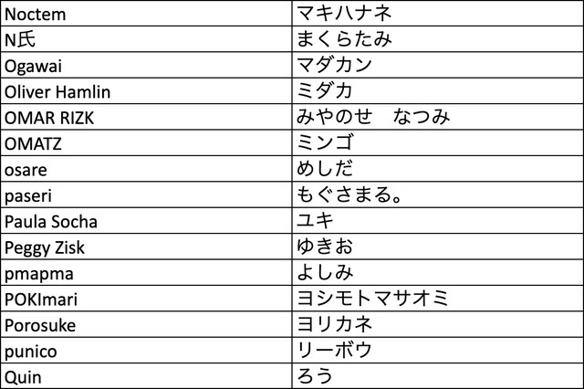 【ポケカ】“Pokémon Trading Card Game イラストレーションコンテスト 2022”一次審査結果が発表。1万を超える応募から選ばれた300作品が公開