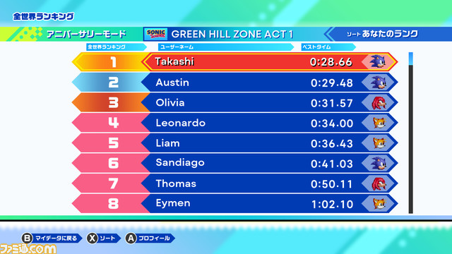 『ソニックオリジンズ』6月23日発売決定。『ソニック』初期4作品のリマスターにストーリーモードなどの新要素を追加