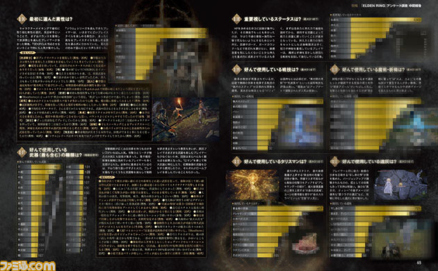 『エルデンリング』1700人が参加したアンケートの結果を発表。好きな戦技や戦灰、武器にNPCなど“褪せ人”たちの旅路をここに記す!【先出し週刊ファミ通】