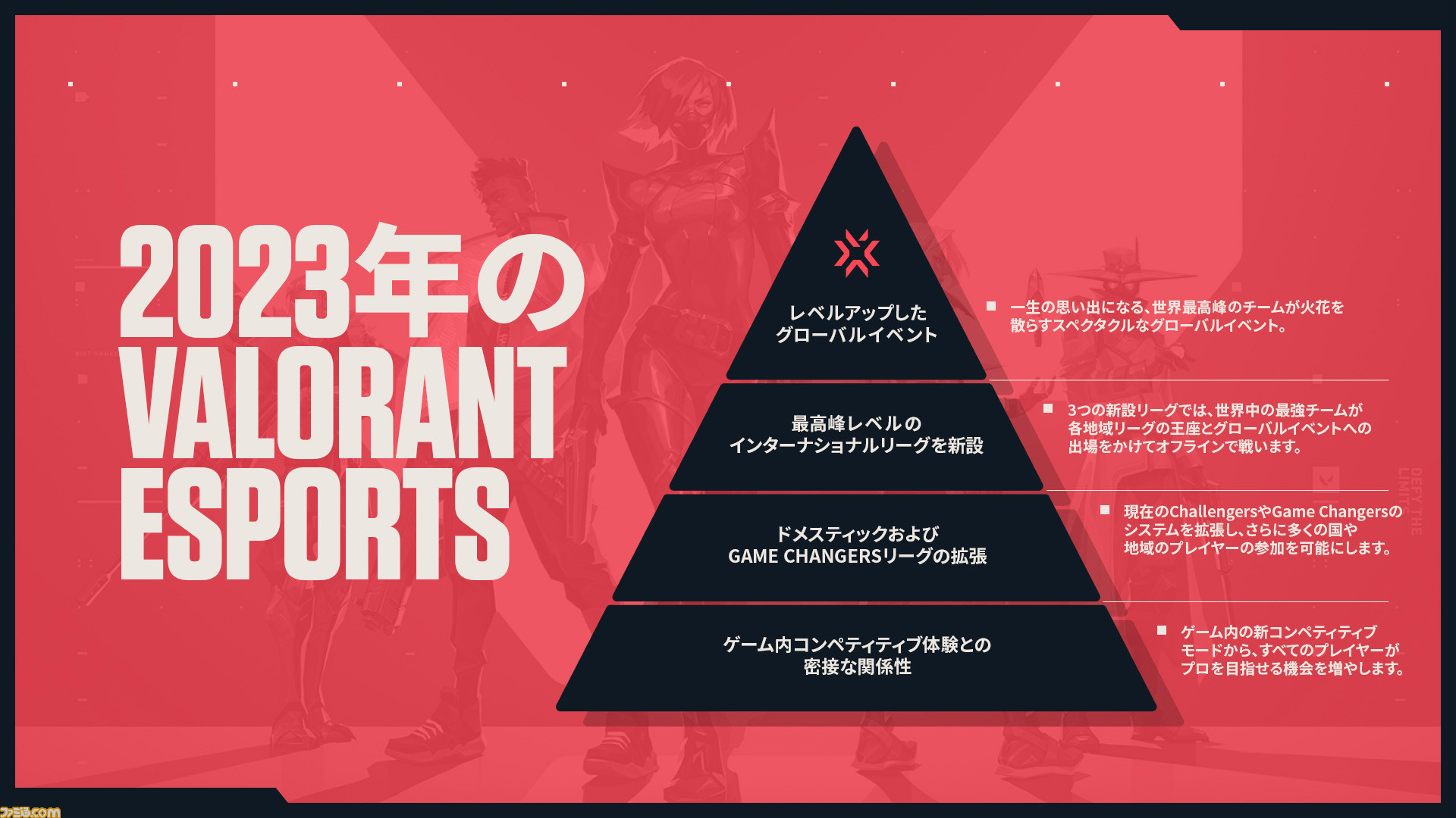 Valorant 23年のeスポーツにおける新計画を発表 3つの地域からなる国際リーグ コンペ上位チームが出場する新リーグを設立 ゲーム エンタメ最新情報のファミ通 Com