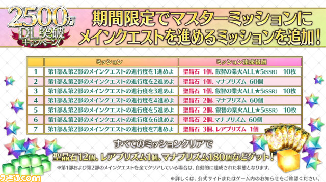 【FGO】5/11生放送まとめ