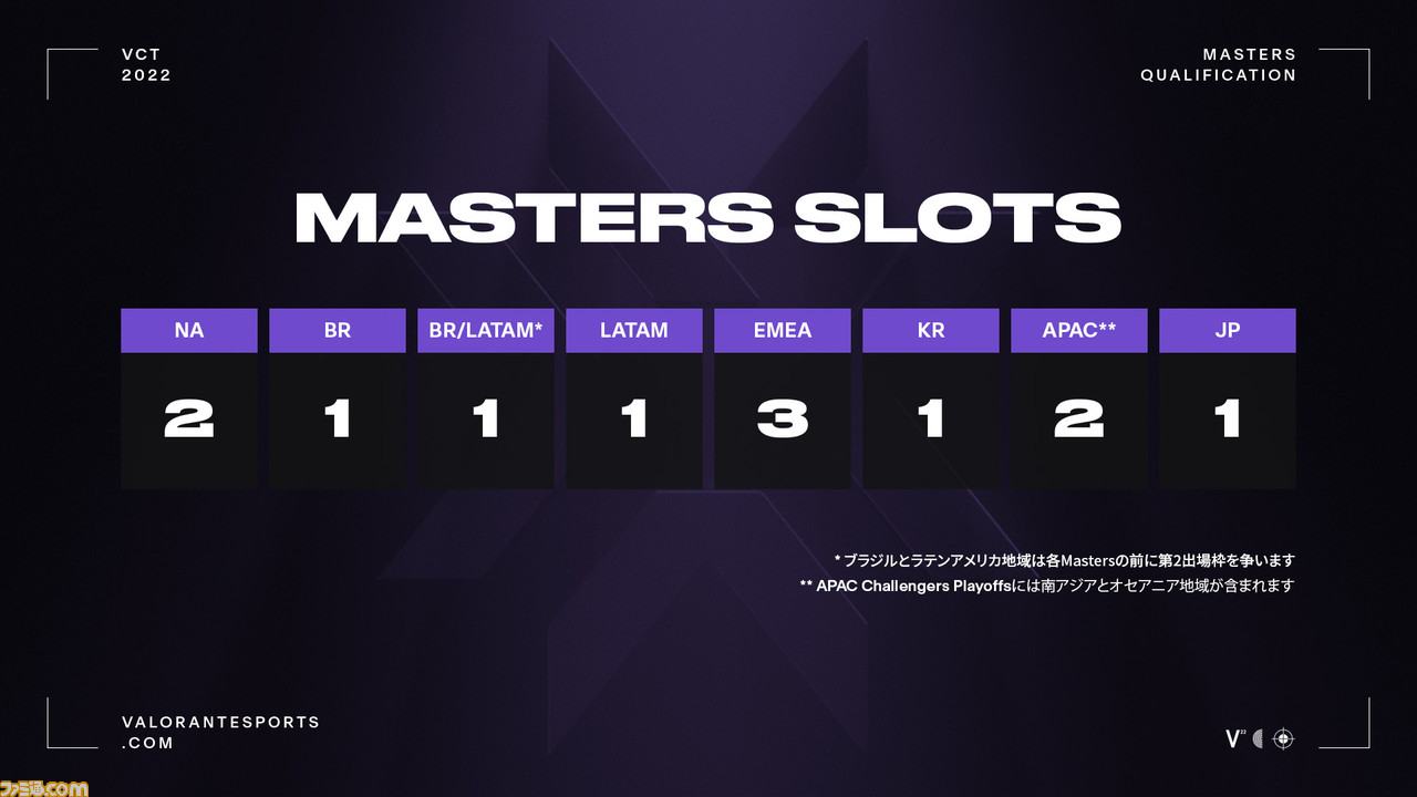 Copy of 02_Masters Slots_v2_JA