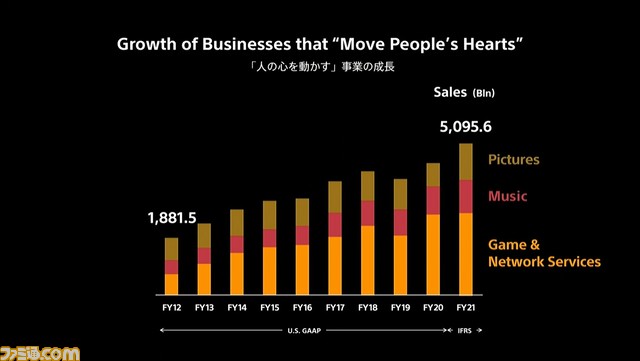 ソニーはメタバースに注力で、お手本はBungie。2025年までにファーストパーティから10タイトルのライブサービスを展開予定