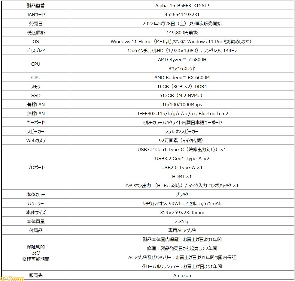 ゲーミングノートPC】CPU“Ryzen 7 5800H”とGPU“Radeon RX 6600M”を搭載 ...