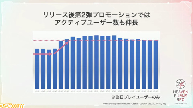 『ヘブバン』夏までのアップデート情報まとめ