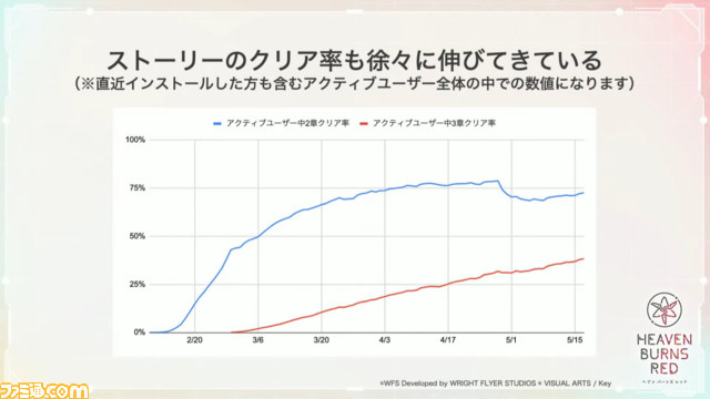 『ヘブバン』夏までのアップデート情報まとめ