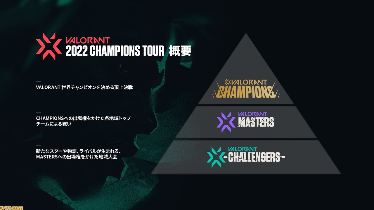 『VALORANT』“2022 Champions Tour Challengers Japan Stage2”WEEK1 Main Eventを5月21日、22日に開催。Playoffs進出をかけた8チームの戦いが始まる！