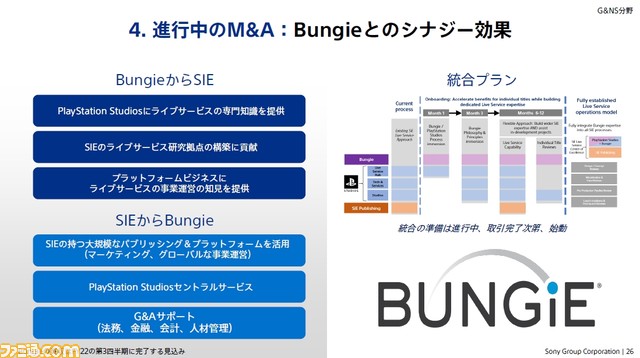 PS5の生産数増強で、発売4年目以降にPS4の販売台数を追い抜く見込み。PCとモバイルはさらに強化【ソニーグループ2022年度経営方針説明会】