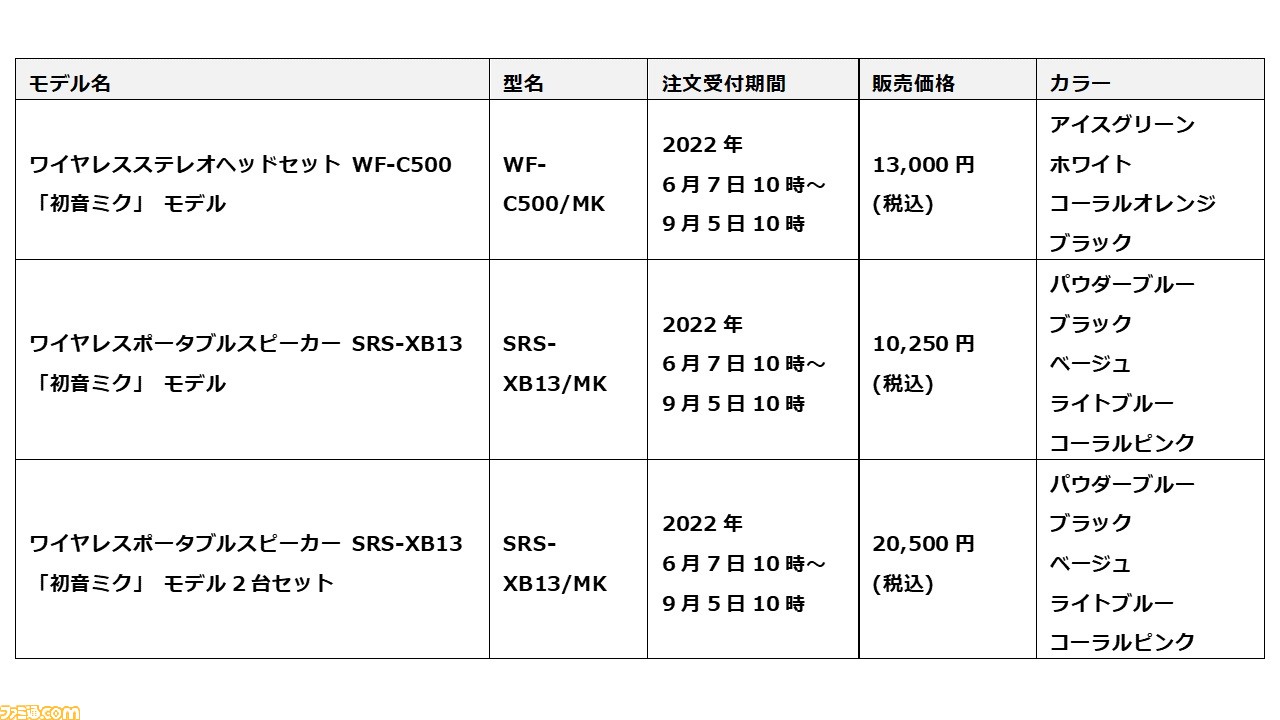 初音ミクモデルのイヤホン&スピーカーが本日（6/7）より受注開始