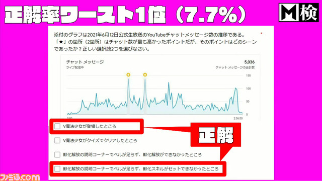 『マジカミ』第2部完! 8月に第3部開始! 火将ロシエルはコスプレするしギャンパレは歌うしタイムマシーン3号はケン玉をキメる。1年待った“本気マジフェス”リポート