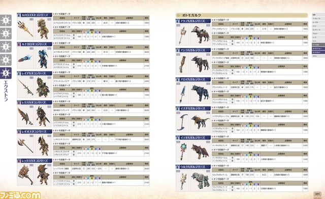 『モンハンライズ:サンブレイク』に特化したデータブックが本日発売! モンスター、装備品、フィールド、クエストのデータが満載!