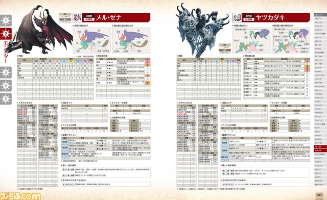 『モンハンライズ:サンブレイク』に特化したデータブックが本日発売! モンスター、装備品、フィールド、クエストのデータが満載!