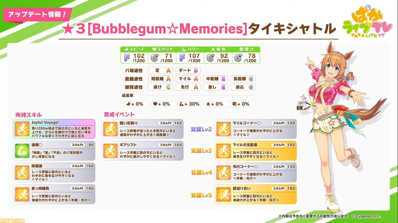 ウマ娘 6 29生放送 ぱかライブtv Vol 18 まとめ 次回のガチャや新イベントなどゲーム最新情報が発表予定 ゲーム エンタメ最新情報のファミ通 Com