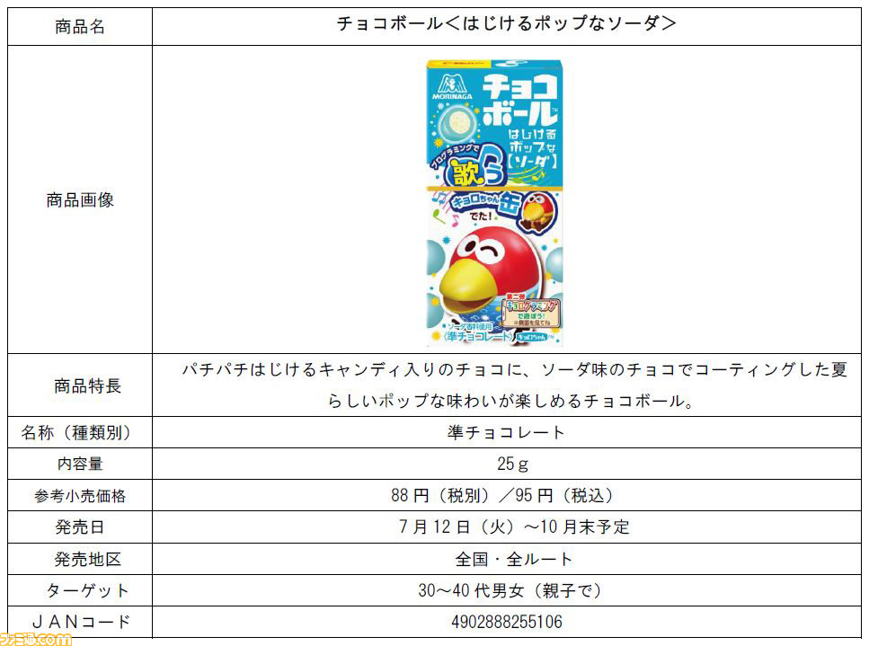 チョコボール55周年】金・銀のエンゼルを集めて貰える“おもちゃの