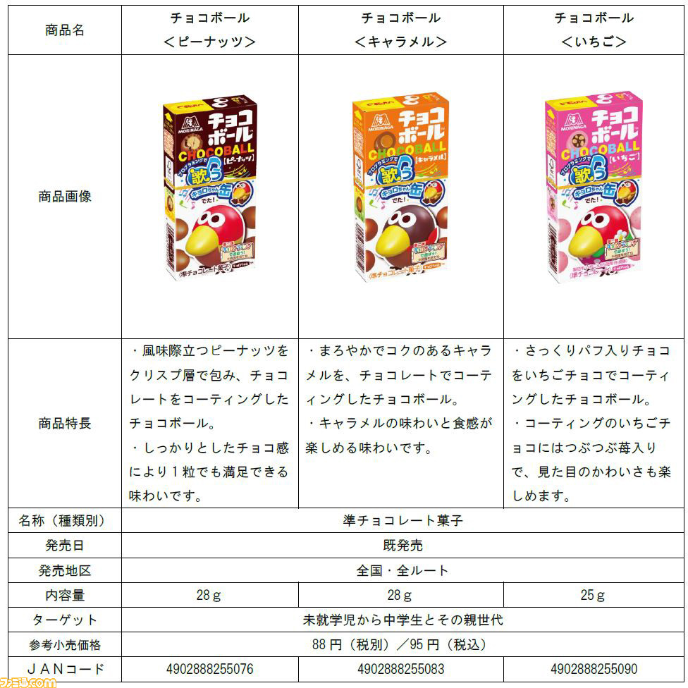 チョコボール55周年】金・銀のエンゼルを集めて貰える“おもちゃの