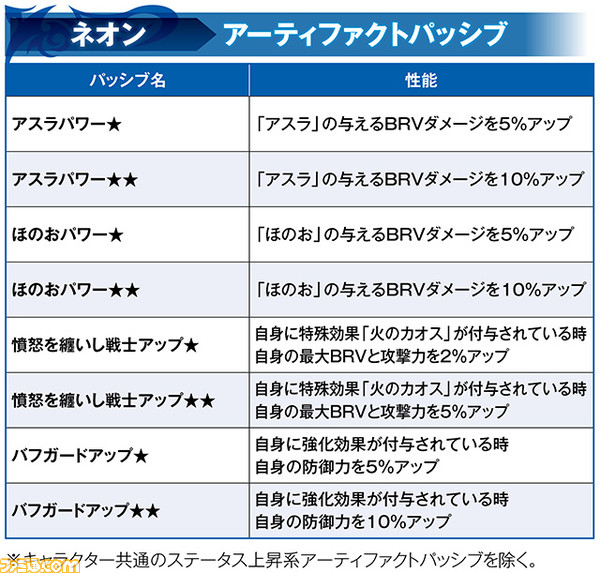 【新キャラ参戦】『FFオリジン』からネオンが参戦！ “怒りの火”の運用が重要となる火属性のキャラクター【2022.7.15アプデ情報】