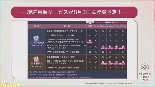 『ヘブバン』ハーフアニバーサリー発表まとめ。Steam版配信決定、新ガチャでSS蒼井えりか、浴衣・和泉ユキなどが登場。第4章は7月29日に追加