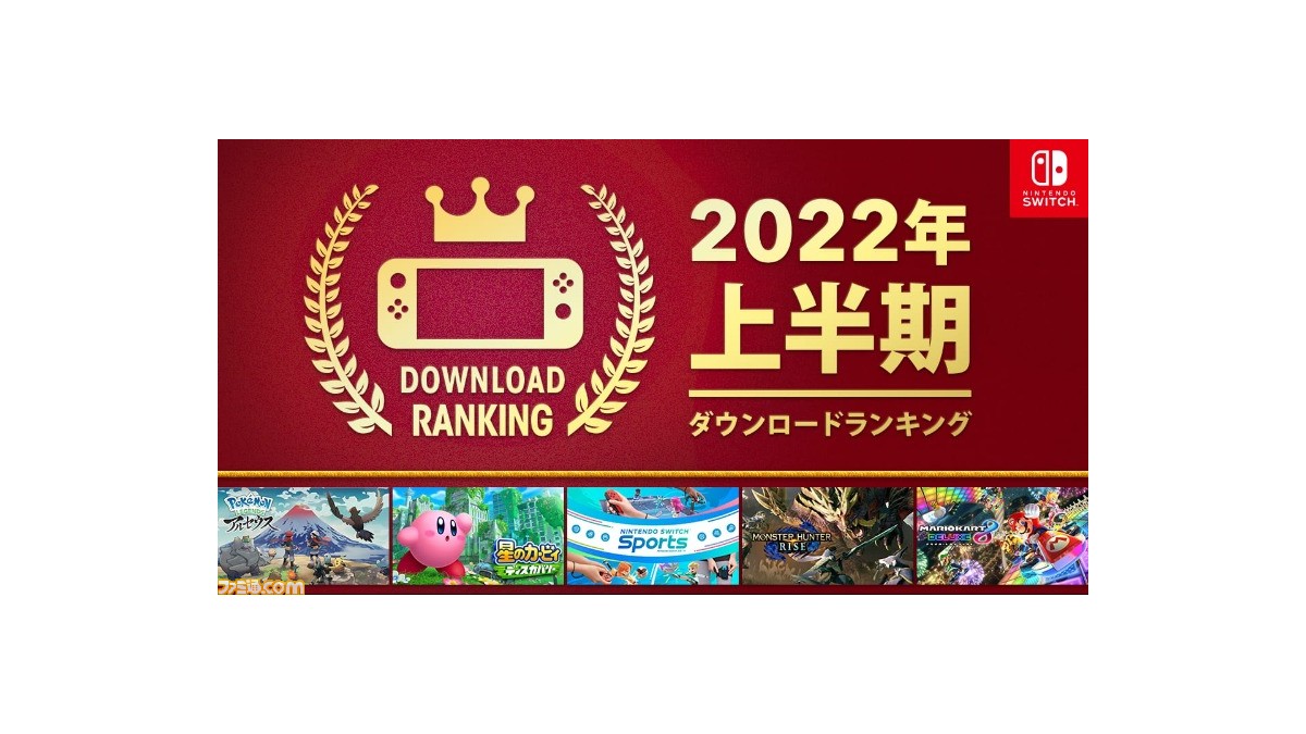 Switch 22年上半期ダウンロードランキングが公開 ポケモン レジェンズ アルセウス が1位 2位には 星のカービィ ディスカバリー がランクイン ゲーム エンタメ最新情報のファミ通 Com