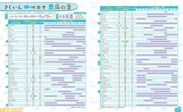 『あつ森 島の生きもの図鑑』が本日（7/29）発売。ゲームに登場したムシ・サカナ・海の幸・かせきを徹底解説。ゲームと現実両方の視点から楽しめる1冊